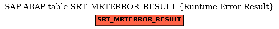 E-R Diagram for table SRT_MRTERROR_RESULT (Runtime Error Result)