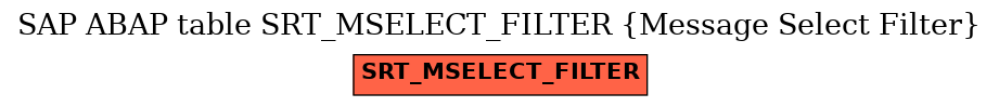 E-R Diagram for table SRT_MSELECT_FILTER (Message Select Filter)