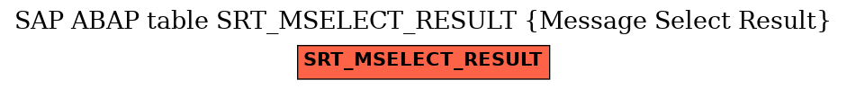 E-R Diagram for table SRT_MSELECT_RESULT (Message Select Result)