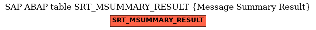 E-R Diagram for table SRT_MSUMMARY_RESULT (Message Summary Result)