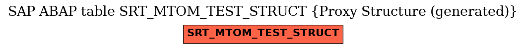 E-R Diagram for table SRT_MTOM_TEST_STRUCT (Proxy Structure (generated))