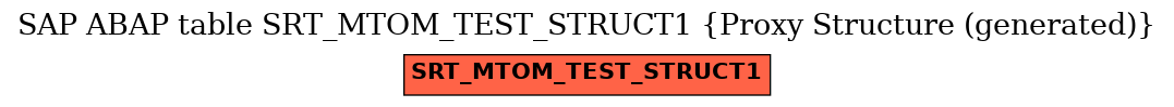 E-R Diagram for table SRT_MTOM_TEST_STRUCT1 (Proxy Structure (generated))
