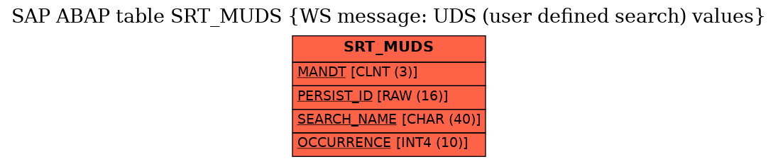 E-R Diagram for table SRT_MUDS (WS message: UDS (user defined search) values)