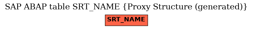 E-R Diagram for table SRT_NAME (Proxy Structure (generated))