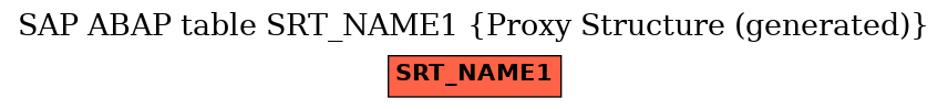 E-R Diagram for table SRT_NAME1 (Proxy Structure (generated))