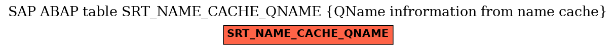 E-R Diagram for table SRT_NAME_CACHE_QNAME (QName infrormation from name cache)