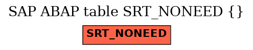 E-R Diagram for table SRT_NONEED ( )