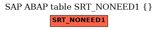 E-R Diagram for table SRT_NONEED1 ( )