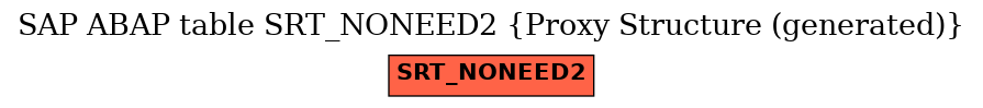 E-R Diagram for table SRT_NONEED2 (Proxy Structure (generated))