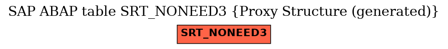 E-R Diagram for table SRT_NONEED3 (Proxy Structure (generated))