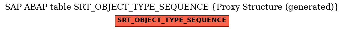 E-R Diagram for table SRT_OBJECT_TYPE_SEQUENCE (Proxy Structure (generated))