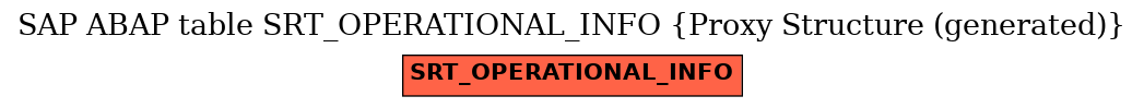 E-R Diagram for table SRT_OPERATIONAL_INFO (Proxy Structure (generated))
