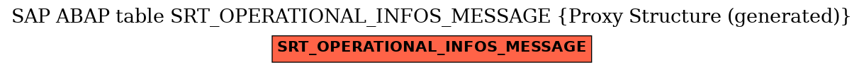 E-R Diagram for table SRT_OPERATIONAL_INFOS_MESSAGE (Proxy Structure (generated))