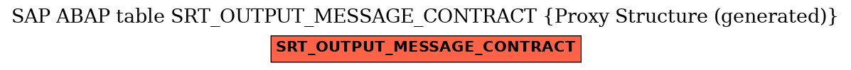 E-R Diagram for table SRT_OUTPUT_MESSAGE_CONTRACT (Proxy Structure (generated))