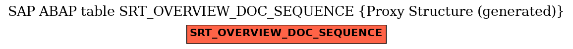 E-R Diagram for table SRT_OVERVIEW_DOC_SEQUENCE (Proxy Structure (generated))