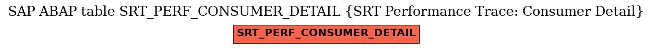 E-R Diagram for table SRT_PERF_CONSUMER_DETAIL (SRT Performance Trace: Consumer Detail)