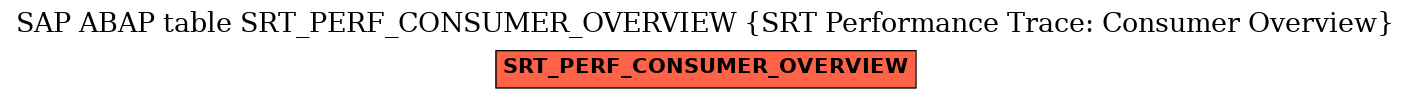 E-R Diagram for table SRT_PERF_CONSUMER_OVERVIEW (SRT Performance Trace: Consumer Overview)