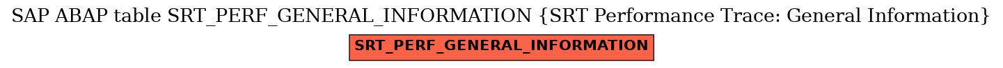 E-R Diagram for table SRT_PERF_GENERAL_INFORMATION (SRT Performance Trace: General Information)