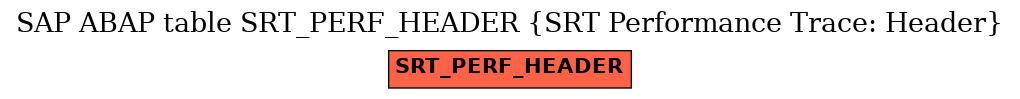 E-R Diagram for table SRT_PERF_HEADER (SRT Performance Trace: Header)