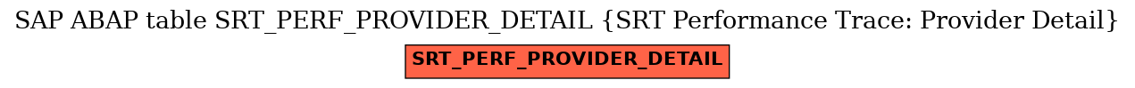 E-R Diagram for table SRT_PERF_PROVIDER_DETAIL (SRT Performance Trace: Provider Detail)