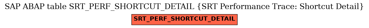 E-R Diagram for table SRT_PERF_SHORTCUT_DETAIL (SRT Performance Trace: Shortcut Detail)