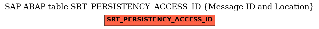 E-R Diagram for table SRT_PERSISTENCY_ACCESS_ID (Message ID and Location)