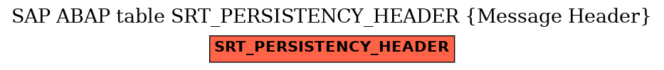 E-R Diagram for table SRT_PERSISTENCY_HEADER (Message Header)