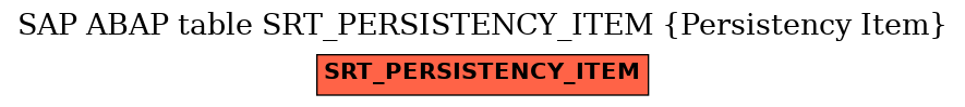 E-R Diagram for table SRT_PERSISTENCY_ITEM (Persistency Item)