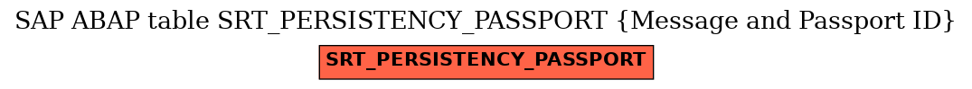 E-R Diagram for table SRT_PERSISTENCY_PASSPORT (Message and Passport ID)