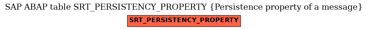 E-R Diagram for table SRT_PERSISTENCY_PROPERTY (Persistence property of a message)