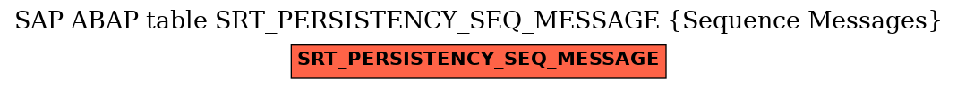 E-R Diagram for table SRT_PERSISTENCY_SEQ_MESSAGE (Sequence Messages)