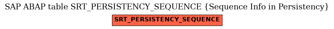 E-R Diagram for table SRT_PERSISTENCY_SEQUENCE (Sequence Info in Persistency)