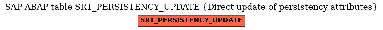 E-R Diagram for table SRT_PERSISTENCY_UPDATE (Direct update of persistency attributes)