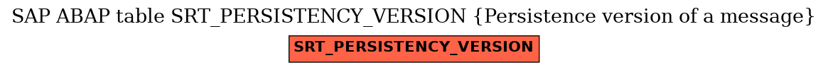 E-R Diagram for table SRT_PERSISTENCY_VERSION (Persistence version of a message)