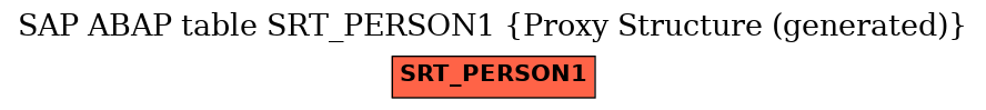 E-R Diagram for table SRT_PERSON1 (Proxy Structure (generated))