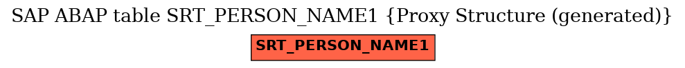 E-R Diagram for table SRT_PERSON_NAME1 (Proxy Structure (generated))