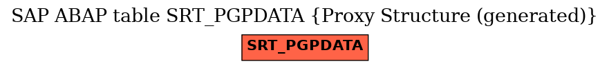 E-R Diagram for table SRT_PGPDATA (Proxy Structure (generated))