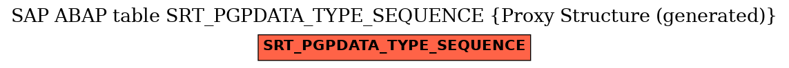 E-R Diagram for table SRT_PGPDATA_TYPE_SEQUENCE (Proxy Structure (generated))