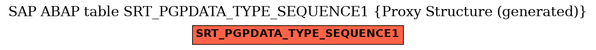 E-R Diagram for table SRT_PGPDATA_TYPE_SEQUENCE1 (Proxy Structure (generated))