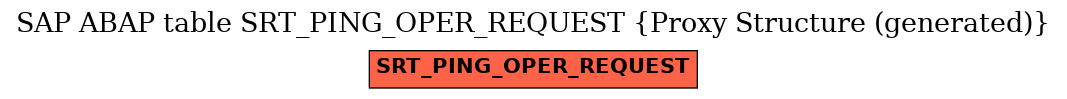 E-R Diagram for table SRT_PING_OPER_REQUEST (Proxy Structure (generated))