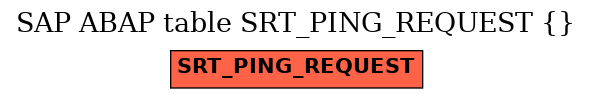 E-R Diagram for table SRT_PING_REQUEST ( )