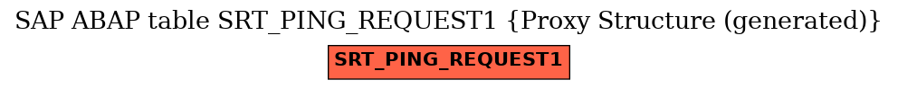E-R Diagram for table SRT_PING_REQUEST1 (Proxy Structure (generated))