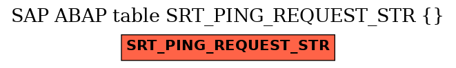 E-R Diagram for table SRT_PING_REQUEST_STR ( )