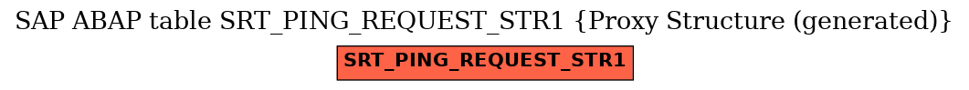 E-R Diagram for table SRT_PING_REQUEST_STR1 (Proxy Structure (generated))