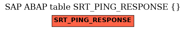 E-R Diagram for table SRT_PING_RESPONSE ( )