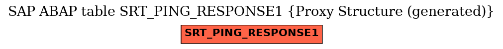 E-R Diagram for table SRT_PING_RESPONSE1 (Proxy Structure (generated))