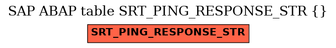 E-R Diagram for table SRT_PING_RESPONSE_STR ( )