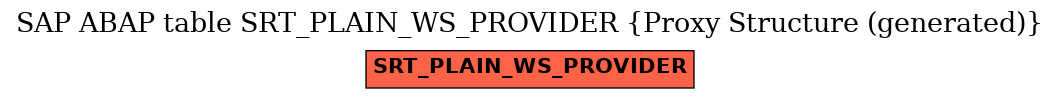 E-R Diagram for table SRT_PLAIN_WS_PROVIDER (Proxy Structure (generated))