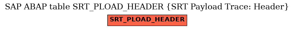 E-R Diagram for table SRT_PLOAD_HEADER (SRT Payload Trace: Header)