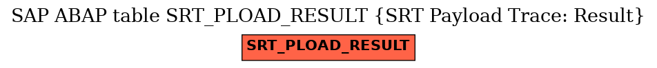 E-R Diagram for table SRT_PLOAD_RESULT (SRT Payload Trace: Result)